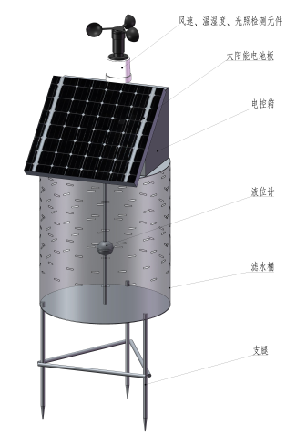 水稻需水動態監測儀-1606