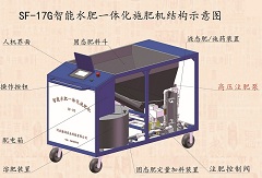 大型噴灌機（指針、平移）配套施肥機SF-17G