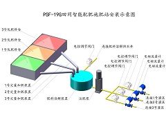 田間智能配肥施肥站